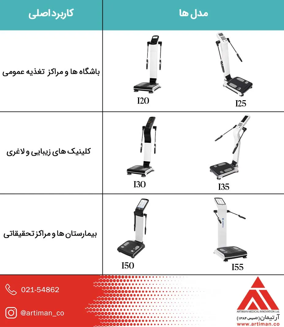 انواع دستگاه بادی کامپوزیشن یا آنالیز بدن