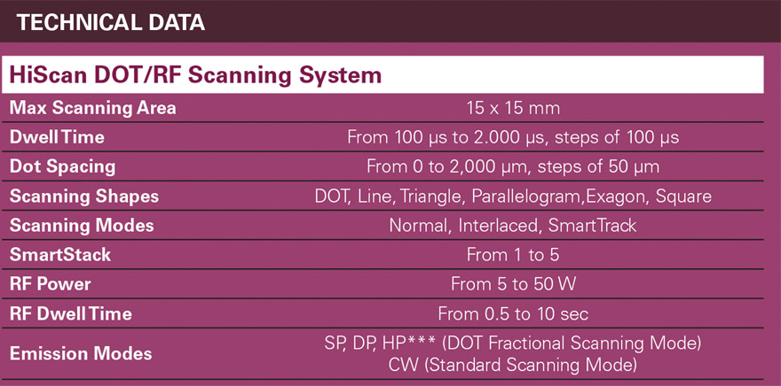 مشخصات فنی دستگاه لیزر فرکشنال co2